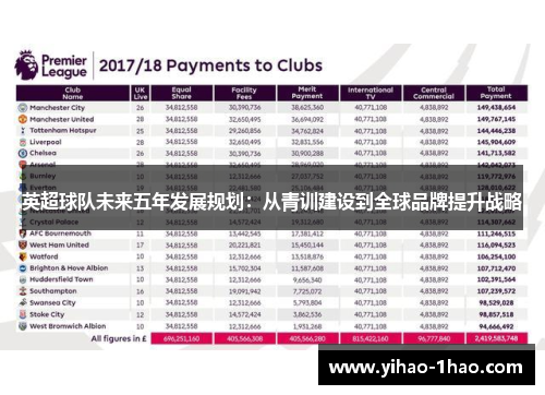 英超球队未来五年发展规划：从青训建设到全球品牌提升战略