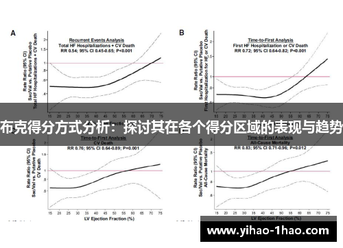 布克得分方式分析：探讨其在各个得分区域的表现与趋势