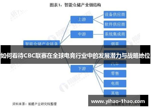如何看待CBC联赛在全球电竞行业中的发展潜力与战略地位
