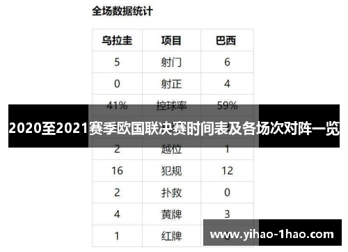 2020至2021赛季欧国联决赛时间表及各场次对阵一览