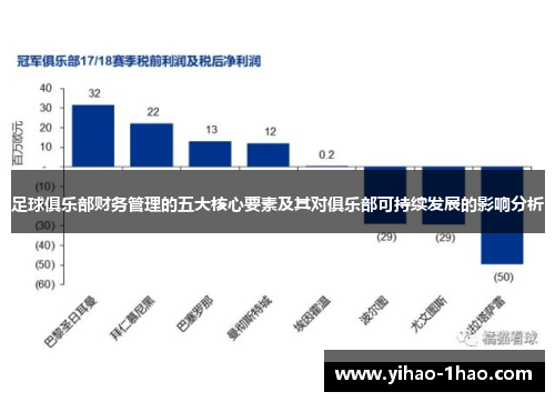 足球俱乐部财务管理的五大核心要素及其对俱乐部可持续发展的影响分析