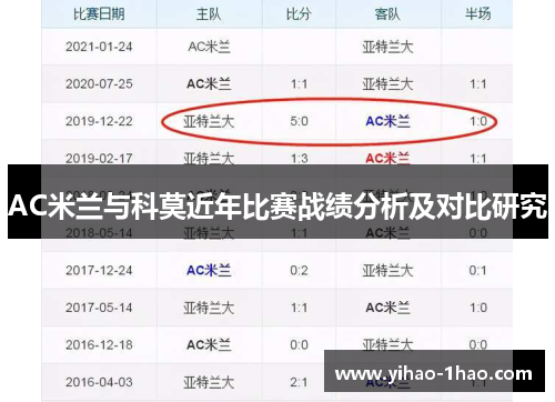 AC米兰与科莫近年比赛战绩分析及对比研究