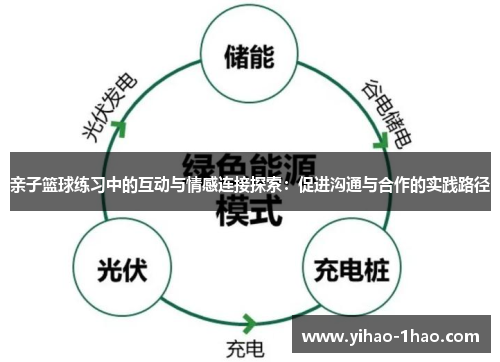 亲子篮球练习中的互动与情感连接探索：促进沟通与合作的实践路径