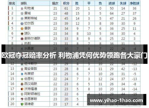 欧冠夺冠赔率分析 利物浦凭何优势领跑各大豪门
