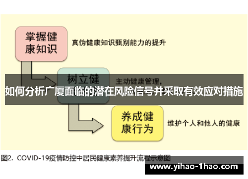 如何分析广厦面临的潜在风险信号并采取有效应对措施