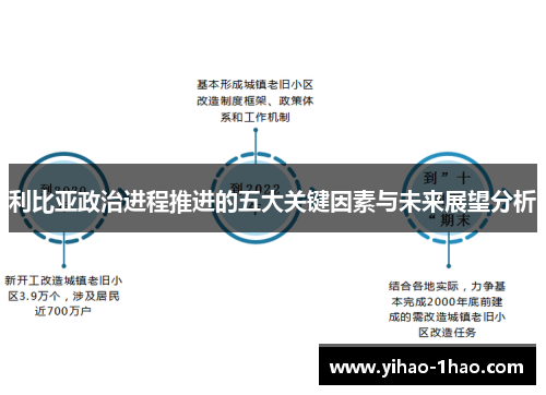 利比亚政治进程推进的五大关键因素与未来展望分析