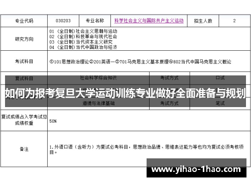 如何为报考复旦大学运动训练专业做好全面准备与规划