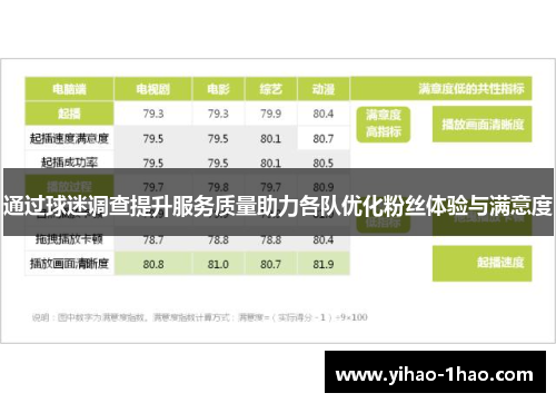 通过球迷调查提升服务质量助力各队优化粉丝体验与满意度