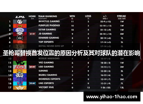 圣枪哥替换首发位置的原因分析及其对球队的潜在影响
