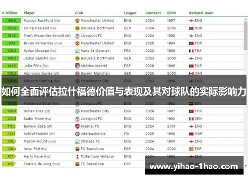 如何全面评估拉什福德价值与表现及其对球队的实际影响力