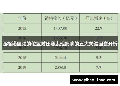 西格诺里踢的位置对比赛表现影响的五大关键因素分析