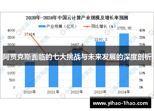 阿贾克斯面临的七大挑战与未来发展的深度剖析